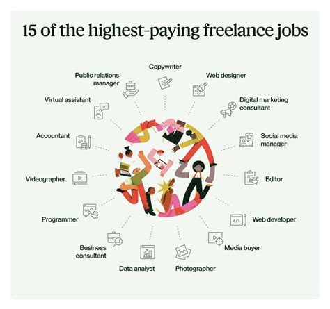 Freelance Jobs .